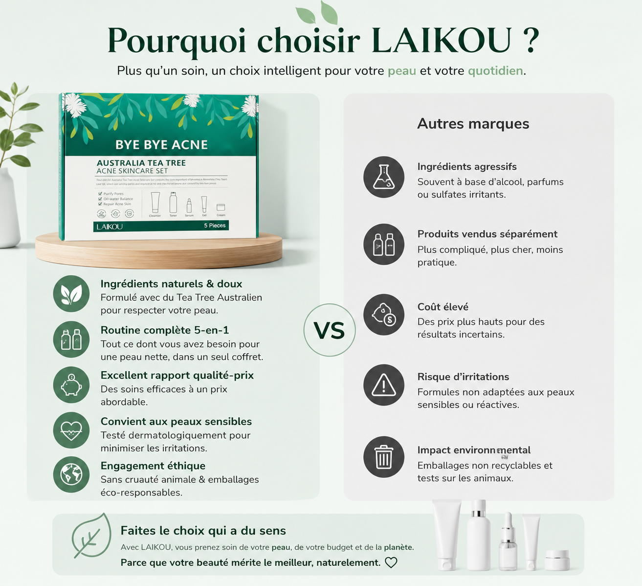 Kit LAIKOU bye bye acné